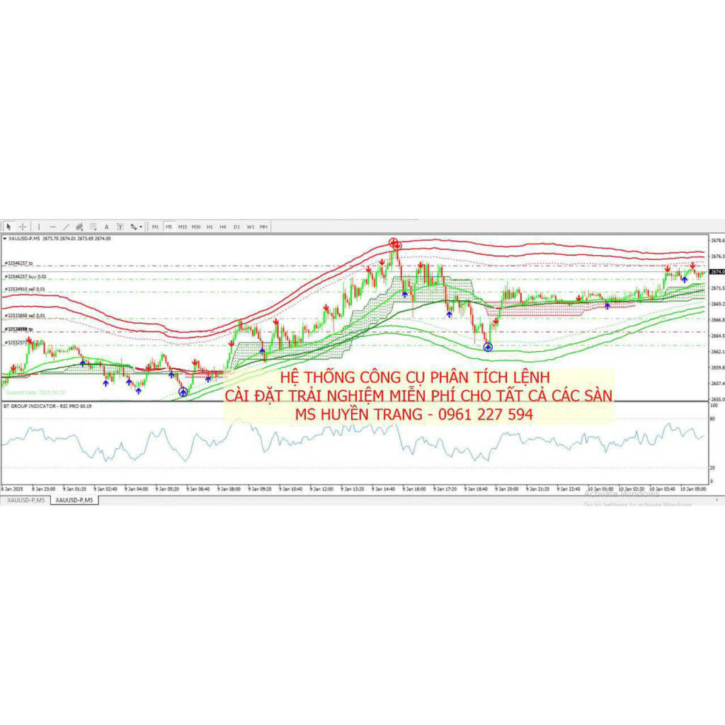 Tặng bộ công cụ xác định điểm vào FX, GOLD, BTC