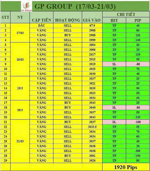 Làm thế nào để giao dịch forex hiệu quả